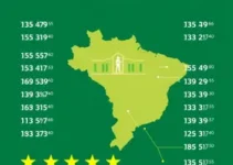 faculdades de Medicina mais bem avaliadas