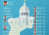 Eleições 2026