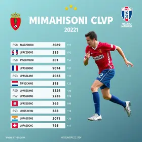 Taça Mauro Maiorki 2026