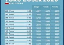 resultado das eleições 2026 em Toledo