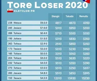 resultado das eleições 2026 em Toledo
