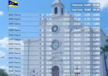 votação em Toledo PR