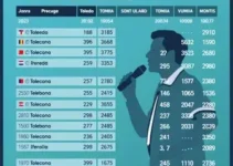 Toledo (PR) votação eleições 2026