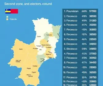 resultado da votação em Toledo