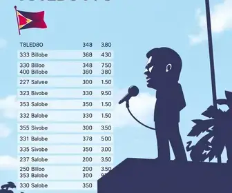 resultado da apuração em Toledo